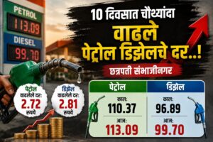 १० दिवसांत चौथ्यांदा इंधन दरवाढ; पेट्रोल ११३ पार, डिझेल १००च्या उंबरठ्यावर..!