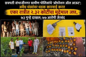 छत्रपती संभाजीनगर ग्रामीण पोलिसांचे ‘ऑपरेशन ऑल आऊट’; अवैध धंद्यांवर धडक कारवाई करत एका रात्रीत २.३२ कोटींचा मुद्देमाल जप्त, ७३ गुन्हे दाखल; ७७ आरोपी जेरबंद