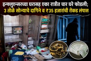 इन्फ्लुएन्सरच्या घरासह एका रात्रीत चार घरे फोडली; ३ तोळे सोन्याचे दागिने व ₹३५ हजारांची रोकड लंपास
