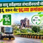 स्वच्छ वायू सर्वेक्षणात संभाजीनगरची मोठी झेप; ३६ वरून थेट १६व्या क्रमांकावर