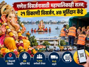 गणेश विसर्जनासाठी महापालिकाही सज्ज; २१ ठिकाणी विसर्जन, ४७ मूर्तिदान केंद्रे