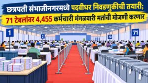 छत्रपती संभाजीनगरमध्ये पदवीधर निवडणुकीची तयारी; ७१ टेबलांवर ४,४५५ कर्मचारी मंगळवारी मतांची मोजणी करणार